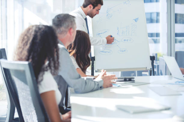 Disc model for training a sales force